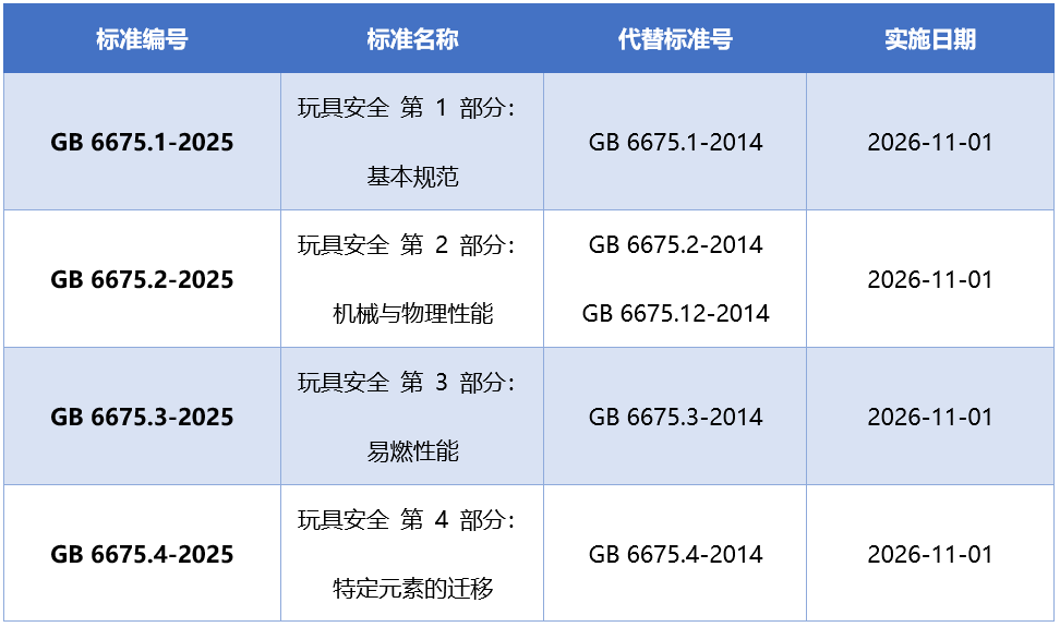 GB 6675-2025標準.png